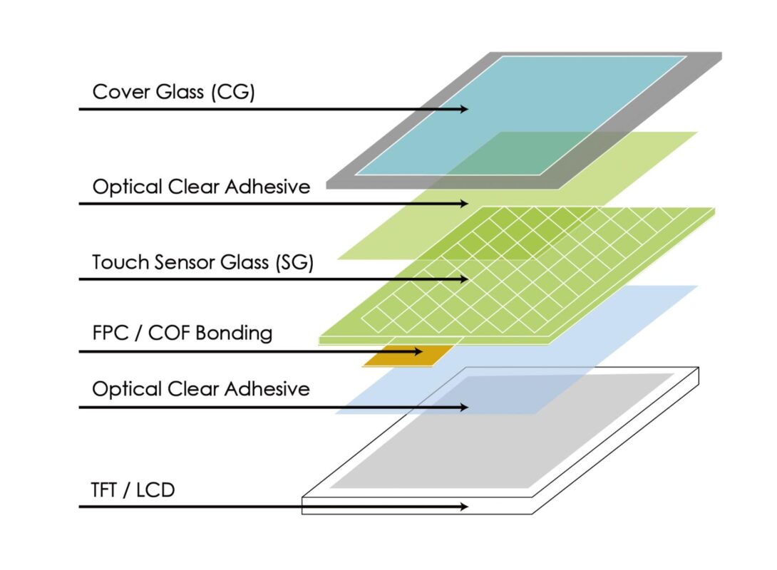 3M Adhesive Cover Glass for assembly