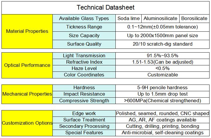 Custom electronic glass parameters