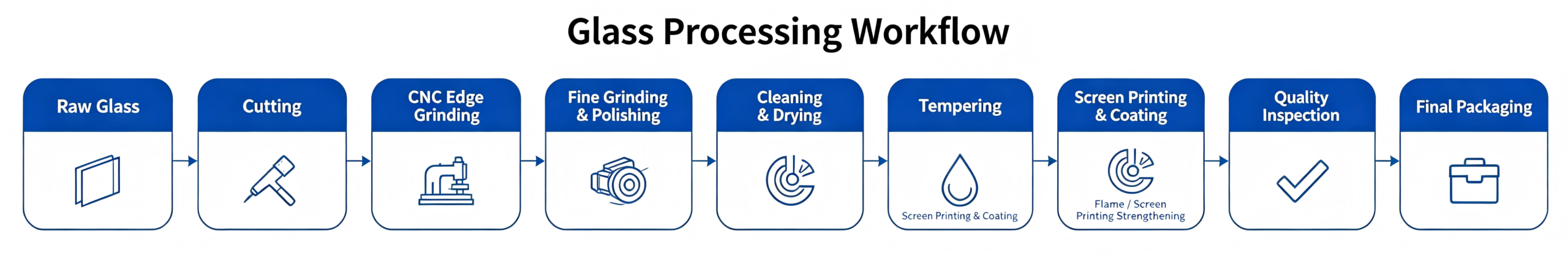 ultrasonic glass cleaning process