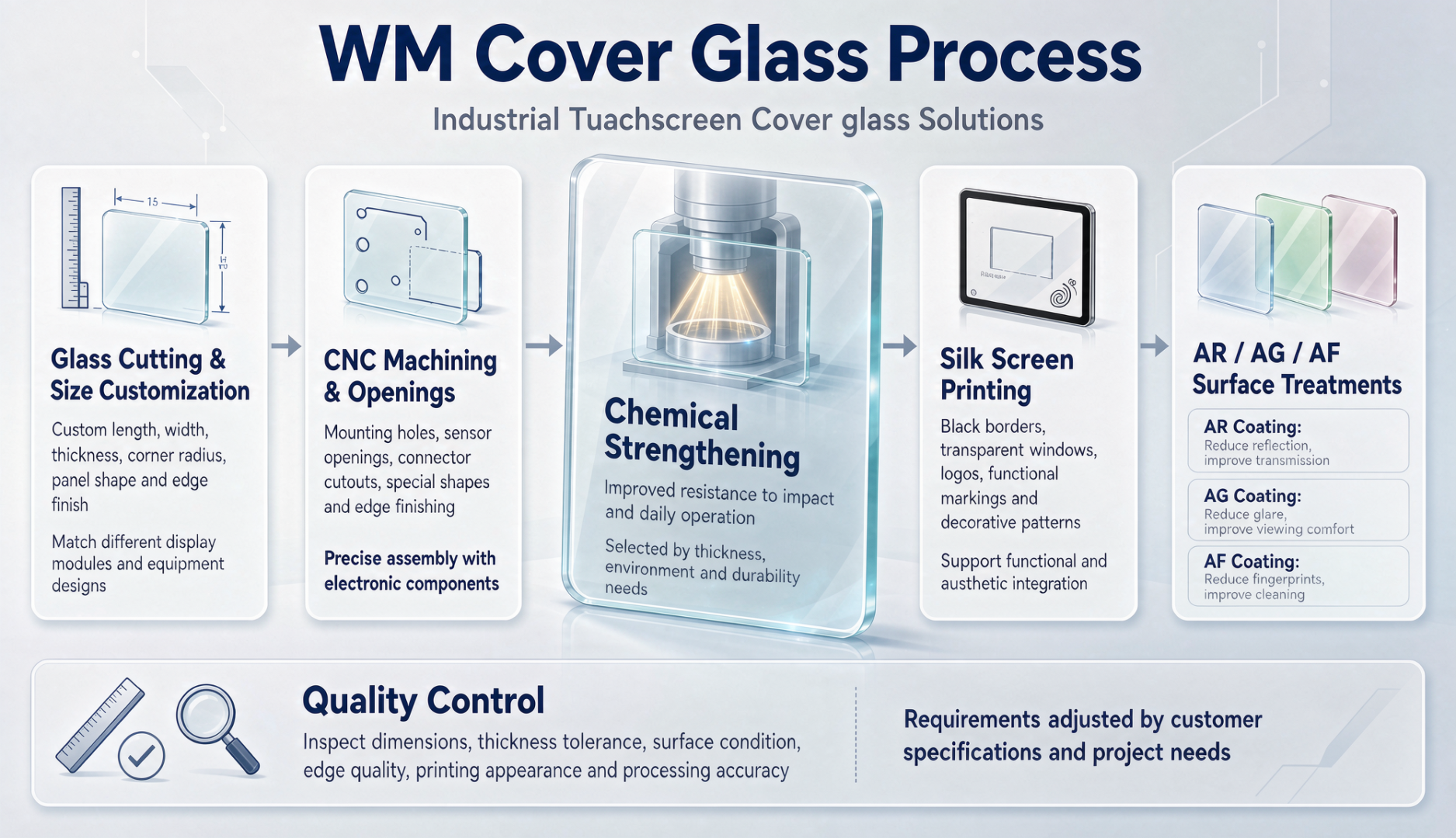Custom Cover Glass RFQ